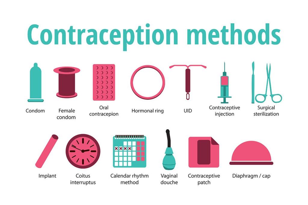 Non-hormonal Contraceptives
