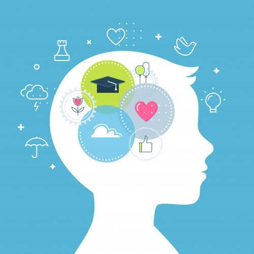 Social-Emotional Abilities in Children