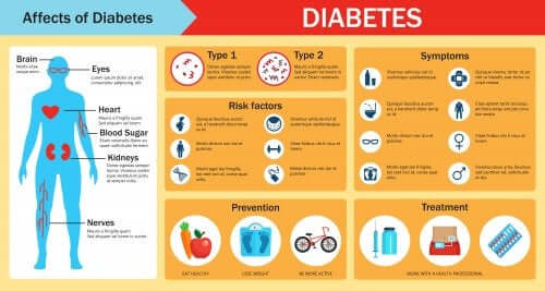 How to Explain Diabetes to Children