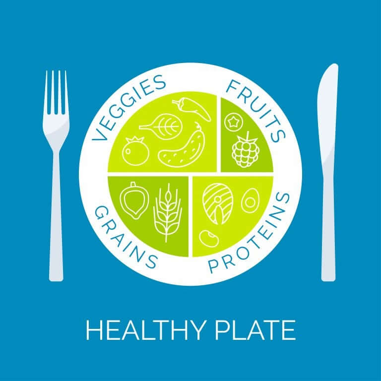 How Harvard's Healthy Eating Plate Can Help Your Children