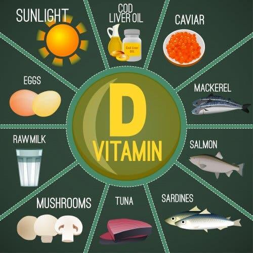 Why Give Vitamin D to Children?