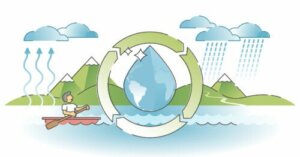 How to Explain the Water Cycle to Children