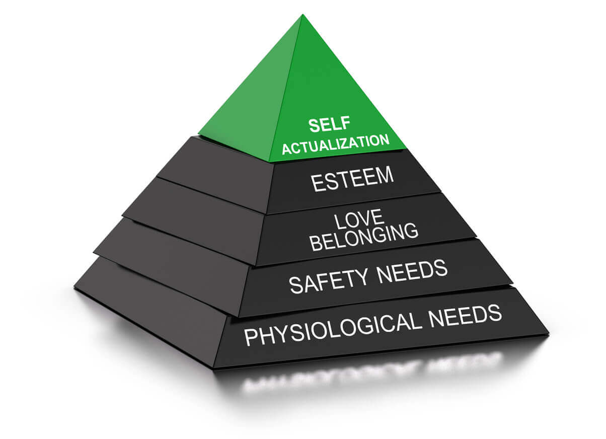Maslow's pyramid of needs.