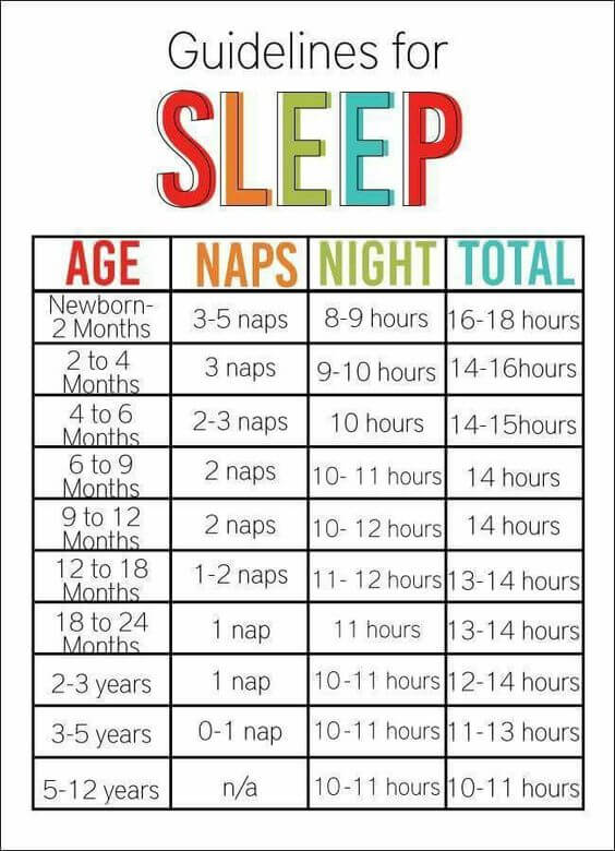 A sleep chart.