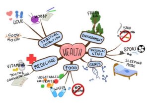 Teaching Children How to Make Mind Maps for Studying
