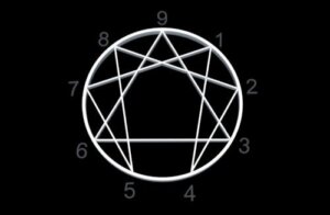 The Child Enneagram: Discover What Your Child is Like