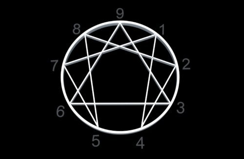 The Child Enneagram: Discover What Your Child is Like